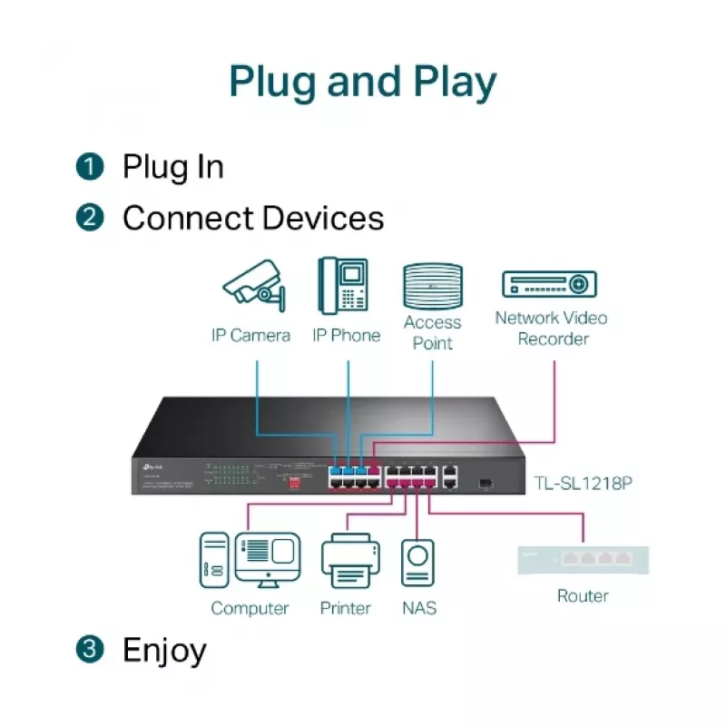 TP-Link 16 prievadų 10/100 Mbps + 2 prievadų Gigabit stelažinis PoE jungiklis su 16 prievadų PoE+