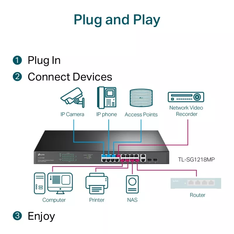 TP-Link 18 prievadų gigabito stovo montavimo jungiklis su 16 PoE+, nevaldomas, Gigabit Ethernet (10/100/1000), pilnas dupleksas, maitinimas per Ethernet (PoE), montavimas stove, 1U