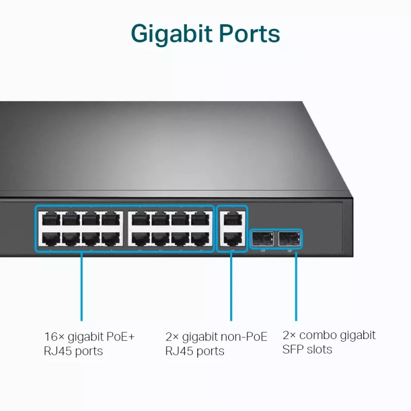 TP-Link 18 prievadų gigabito stovo montavimo jungiklis su 16 PoE+, nevaldomas, Gigabit Ethernet (10/100/1000), pilnas dupleksas, maitinimas per Ethernet (PoE), montavimas stove, 1U
