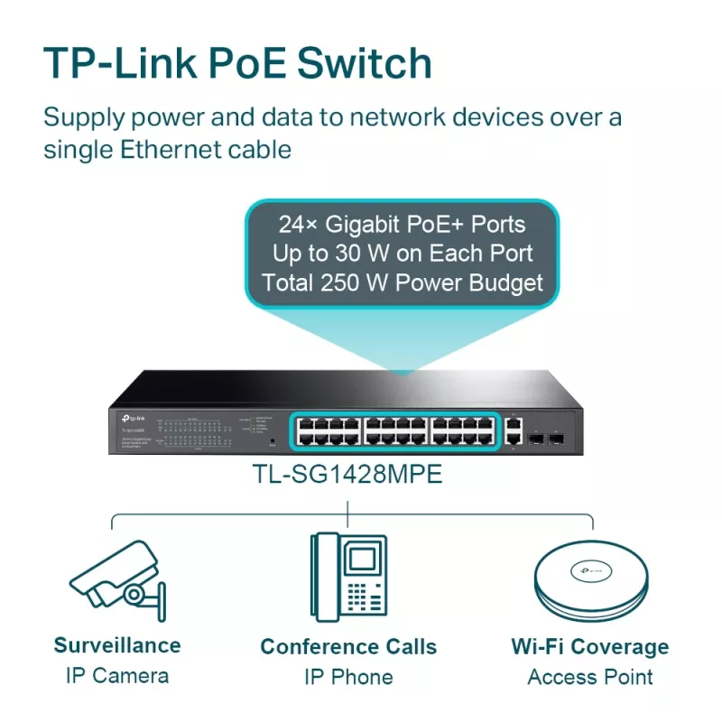 Valdomas jungiklis TP-Link TL-SG1428PE 28 prievadų Gigabit su 24 prievadais PoE+