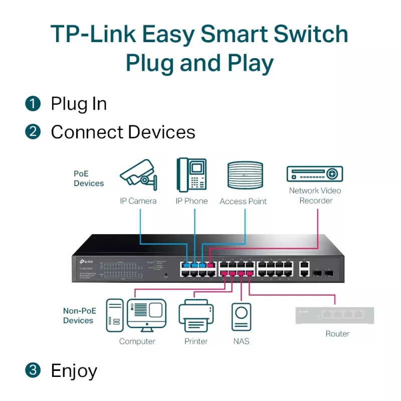 Valdomas jungiklis TP-Link TL-SG1428PE 28 prievadų Gigabit su 24 prievadais PoE+