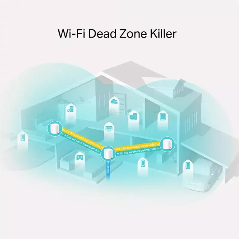 TP-Link AX1800 viso namo „Mesh“ Wi-Fi 6 sistema, 3 vnt. rinkinys