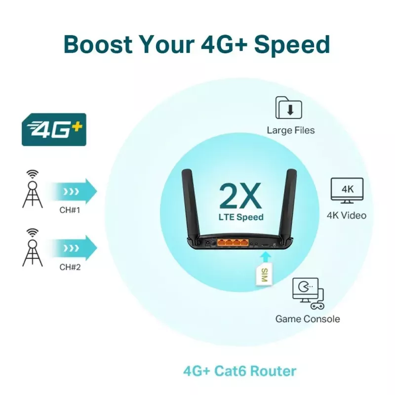TP-Link 4G+ Cat6 AC1200 belaidis dviejų juostų gigabito maršrutizatorius