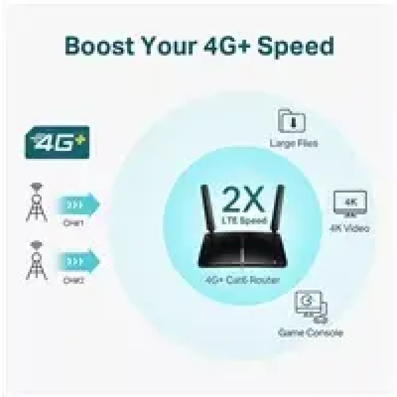 TP-Link 4G+ Cat6 AC1200 belaidis dviejų juostų gigabito maršrutizatorius
