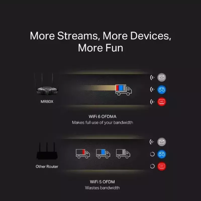 Stalinis maršrutizatorius MERCUSYS MR80X — dviejų juostų „Wi‑Fi 6“ (802.11ax), 3000 Mbps, 4 išorinės antenos, 3 „Gigabit LAN“ prievadai