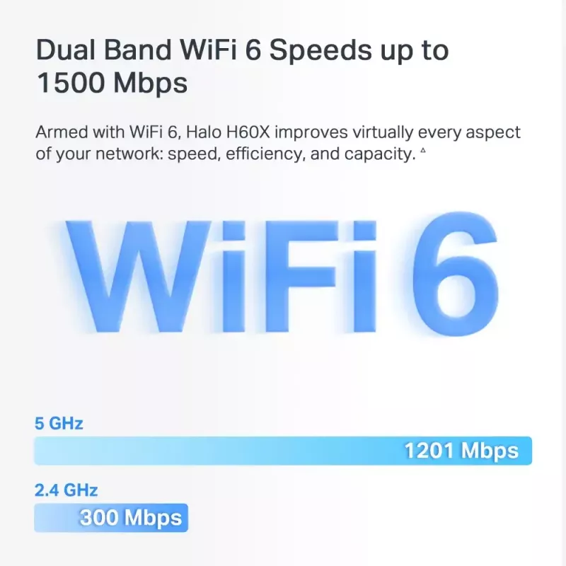 Tinklo sistema MERCUSYS Halo H60X (3 vnt.) — Dviejų juostų „Wi‑Fi 6“, iki 1500 Mbps, aprėptis 550 m², 2× LAN prievadai