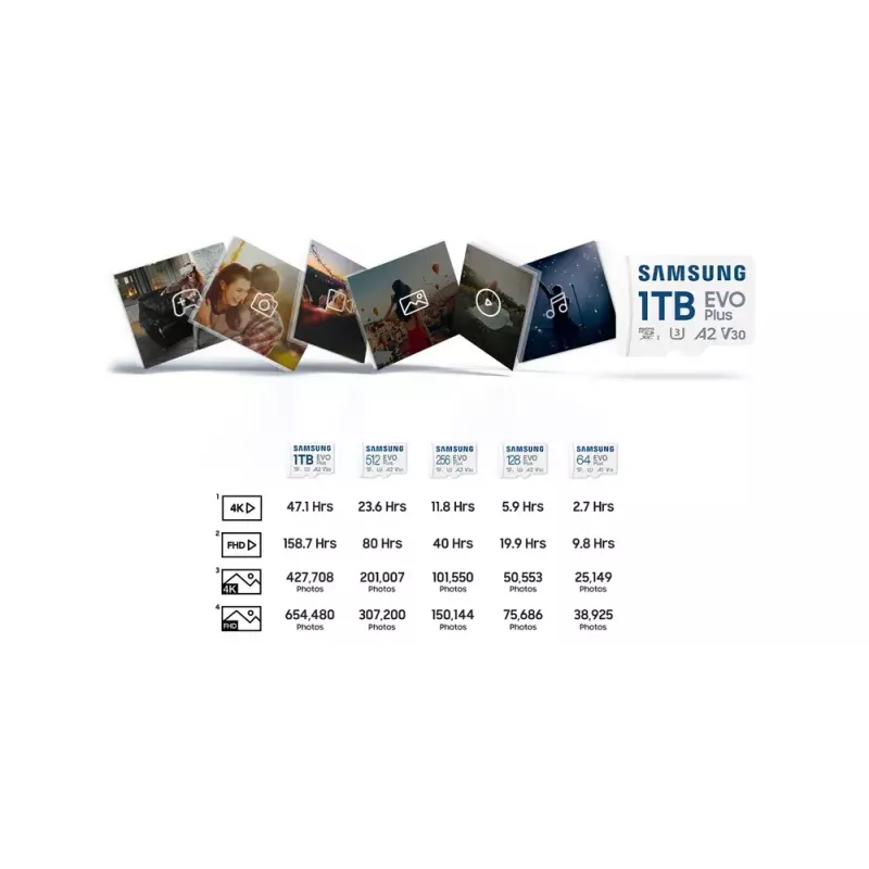 „Flash“ atmintis „Samsung“ 64 GB „MicroSDXC UHS-I MB-MC64S“