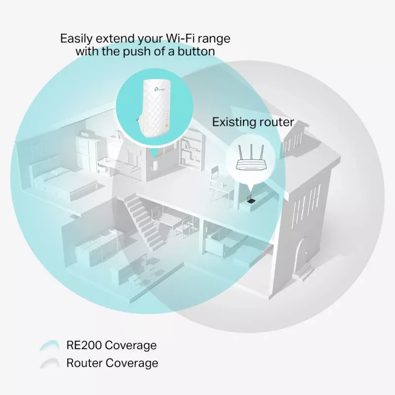 TP-Link RE200 tinklo stiprintuvas Tinklo kartotuvas Baltas 10, 100 Mbit/s