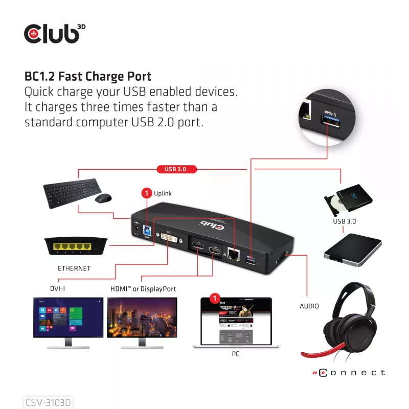 CLUB3D CSV-3103D „The Club 3D“ universali USB 3.1 Gen 1 UHD 4K dokų stotelė su DisplayLink™