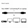CLUB3D HDMI 2.0 laidas 3 metrai UHD 4K/60Hz 18Gbps sertifikuotas aukštos spartos