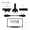 CLUB3D HDMI 2.0 laidas 3 metrai UHD 4K/60Hz 18Gbps sertifikuotas aukštos spartos
