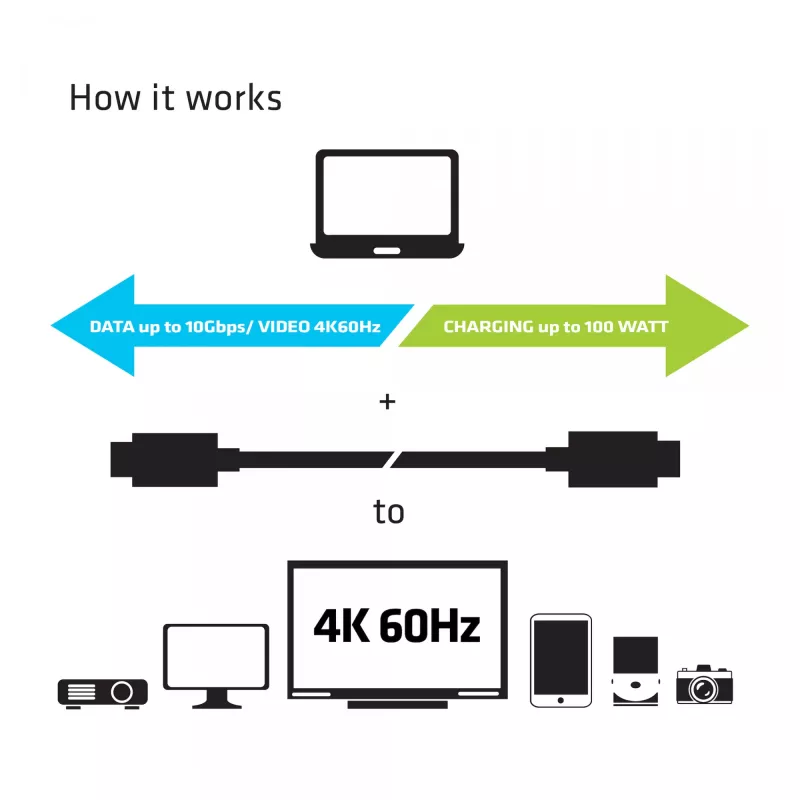 CLUB3D USB Gen2 Type C vaizdo 4K60Hz, duomenų 10Gbps ir 100W įkrovimo 1 metras M/F