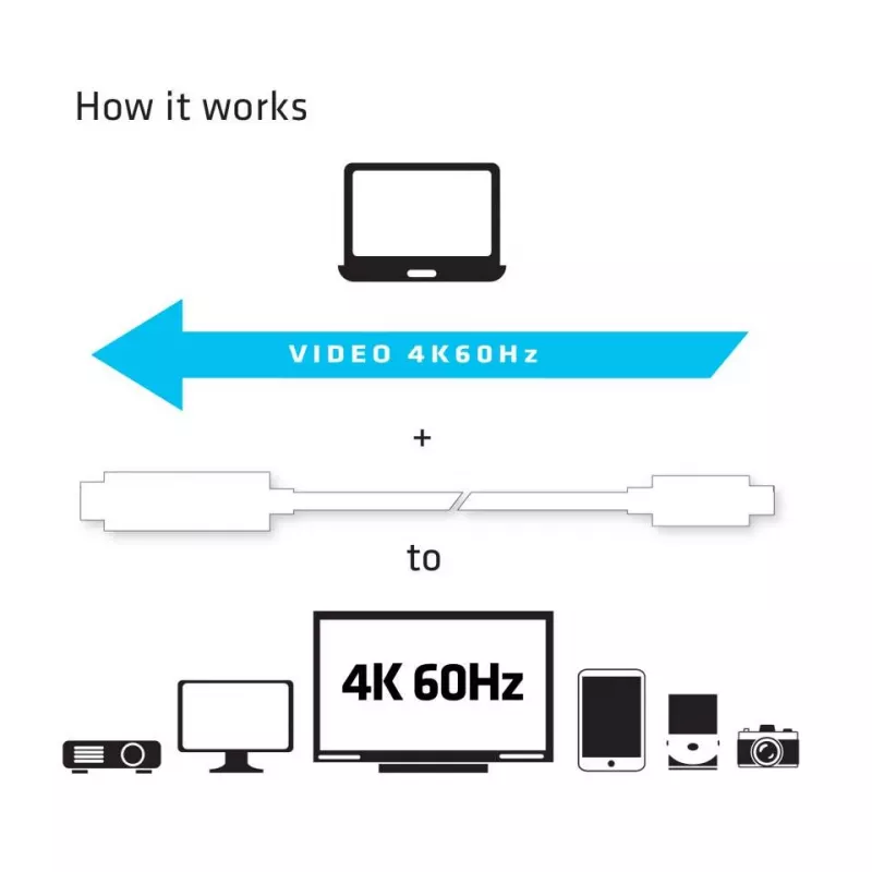 CLUB3D USB C į HDMI™ 2.0 UHD aktyvus kabelis 1,8 m / 5,9 pėd.