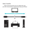 CLUB3D USB 3.1 Gen2 Type-C į Type-B kabelis Male/Male, 1 M./ 3.3 Ft.