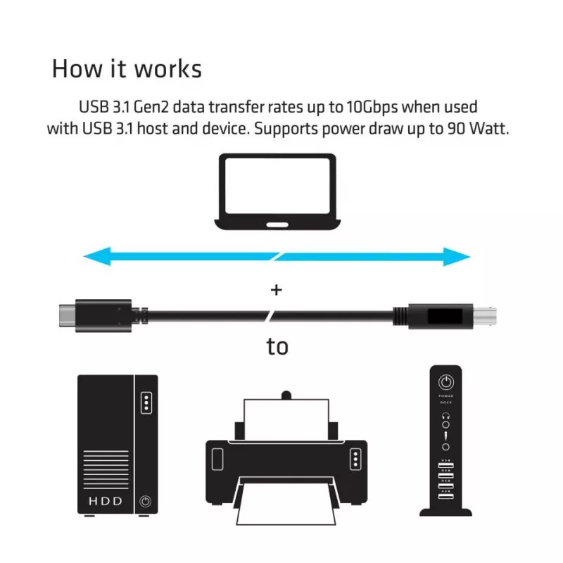 CLUB3D USB 3.1 Gen2 Type-C į Type-B kabelis Male/Male, 1 M./ 3.3 Ft.