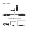 CLUB3D HDMI 2.0 4K60Hz UHD 360 laipsnių sukamas kabelis 2m/6.74ft