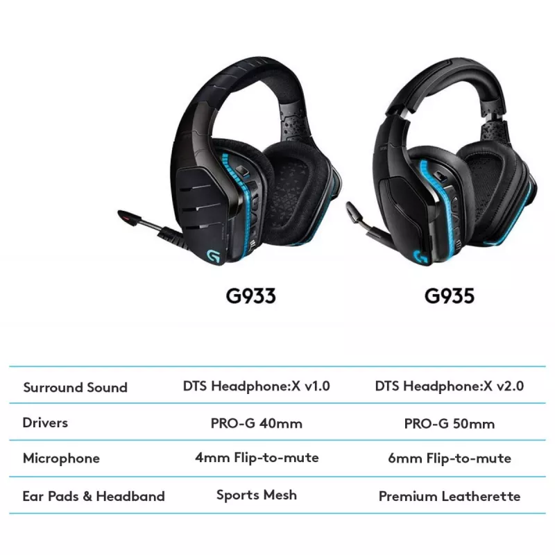 LOGITECH G935 Belaidės 7.1 erdvinio garso Lightsync žaidimų ausinės – 2,4 GHz