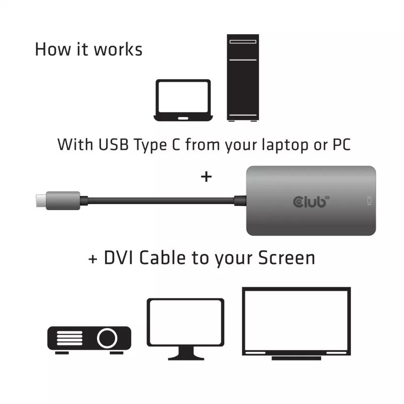 CLUB3D USB3.2 Gen1 Type-C į Dual Link DVI-D HDCP ON versija aktyvus adapteris M/F