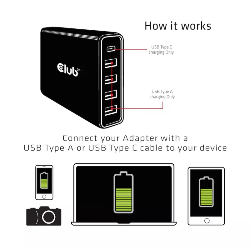 CLUB3D USB Type A ir C maitinimo įkroviklis, 5 prievadai iki 111 W