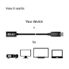 CLUB3D Mini DisplayPort 1.4 į DisplayPort ilginimo kabelis 8K60Hz DSC 1.2 HBR3 HDR abipusis F/M 1m/3,28ft