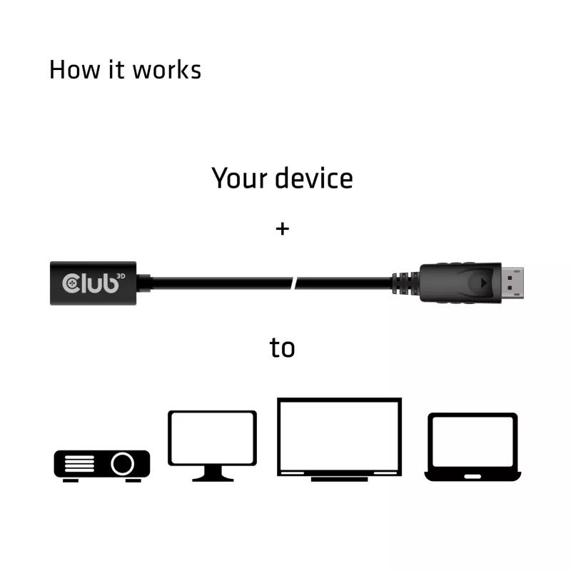 CLUB3D Mini DisplayPort 1.4 į DisplayPort ilginimo kabelis 8K60Hz DSC 1.2 HBR3 HDR abipusis F/M 1m/3,28ft