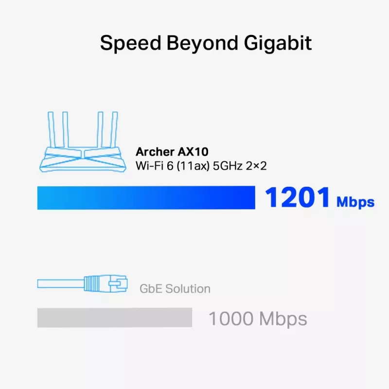 TP-Link Archer AX1500 dviejų juostų „Wi-Fi 6“ maršrutizatorius, juodas