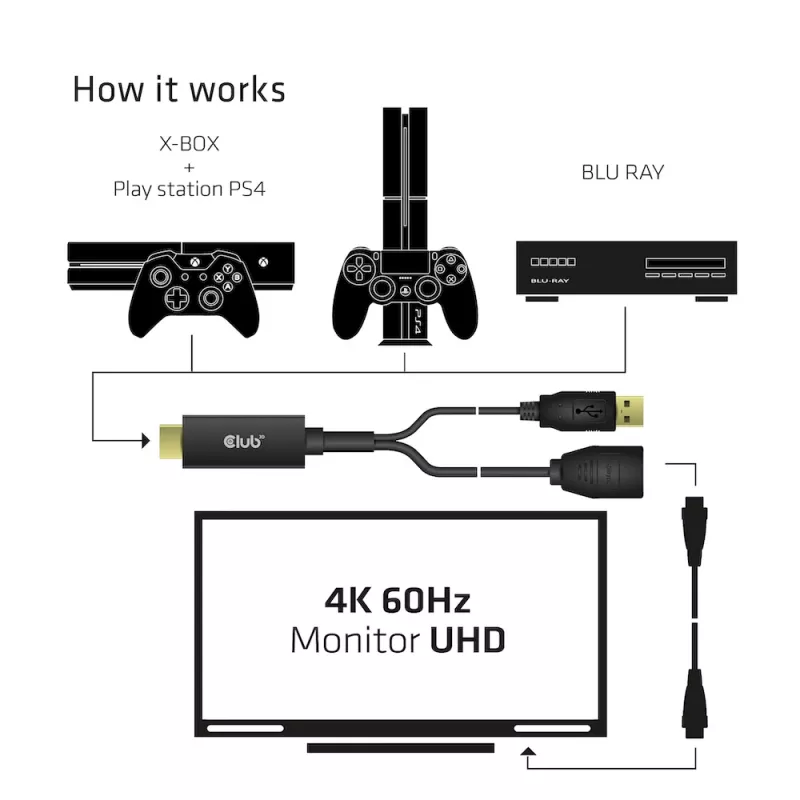 CLUB3D CAC-1331 vaizdo kabelio adapteris 0,25 m HDMI DisplayPort juodas