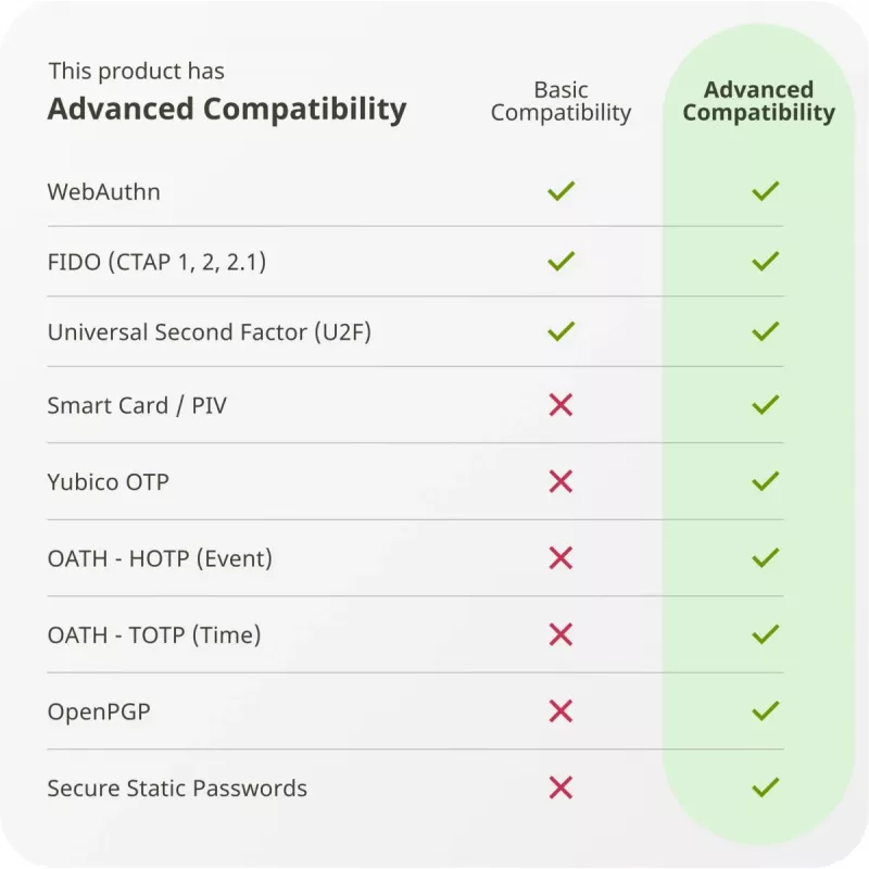 YUBICO YubiKey 5C NFC