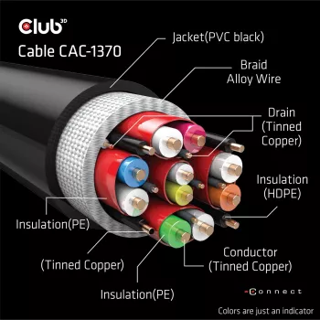 CLUB3D Ultra High Speed HDMI 4K120Hz, 8K60Hz sertifikuotas kabelis 48Gbps M/M 1,5 m/4,92 ft