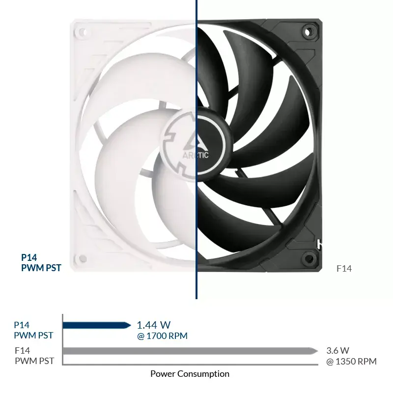 ARCTIC P14 PWM PST slėgiui optimizuotas 140 mm ventiliatorius su PWM PST