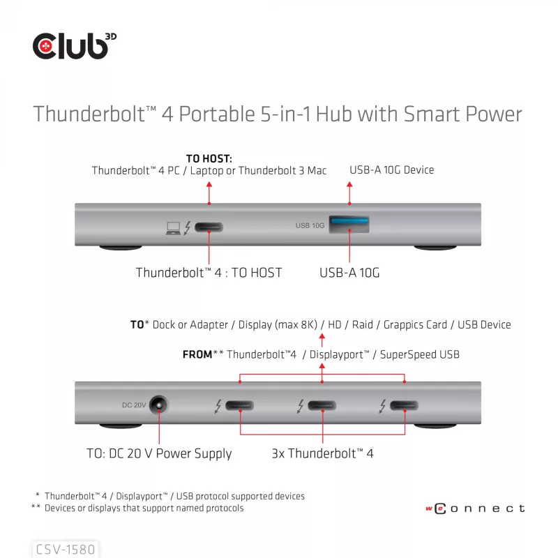 CLUB3D sertifikuotas Thunderbolt™4 nešiojamas 5-in-1 centras su išmaniuoju maitinimu