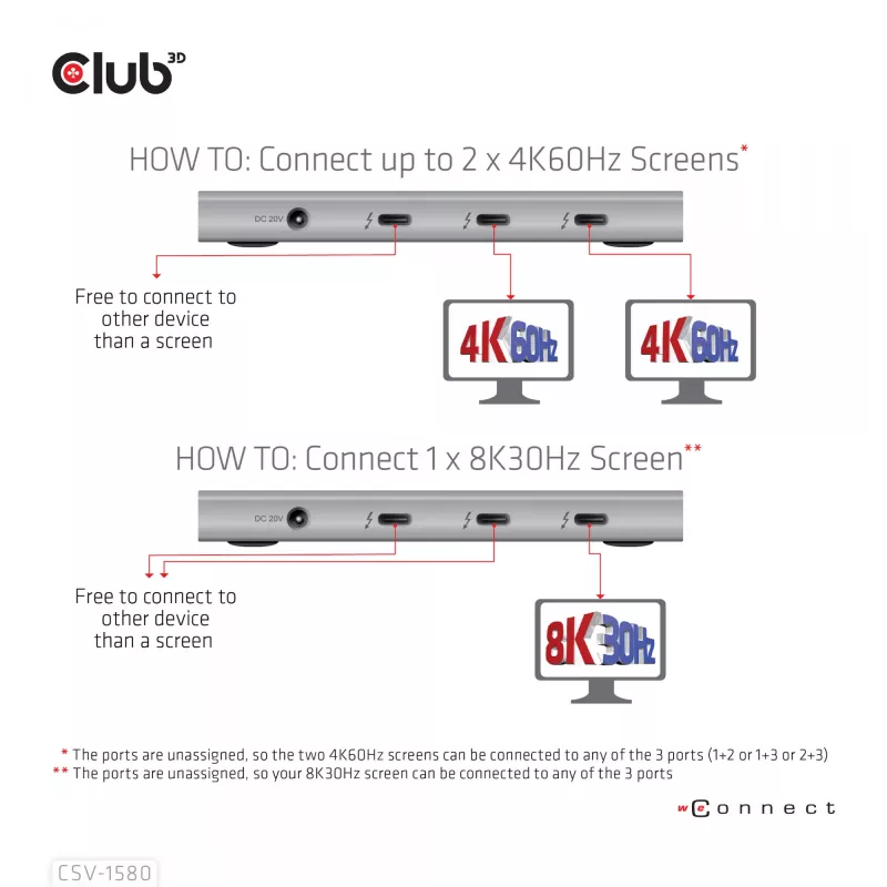 CLUB3D sertifikuotas Thunderbolt™4 nešiojamas 5-in-1 centras su išmaniuoju maitinimu
