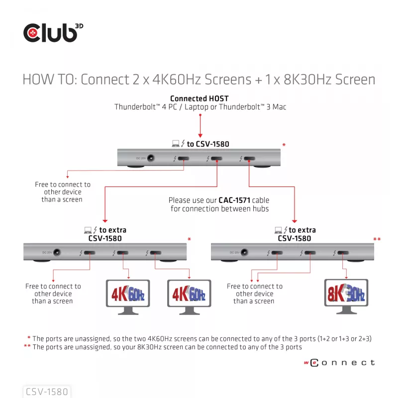 CLUB3D sertifikuotas Thunderbolt™4 nešiojamas 5-in-1 centras su išmaniuoju maitinimu