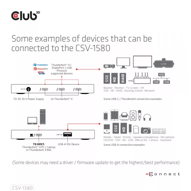 CLUB3D sertifikuotas Thunderbolt™4 nešiojamas 5-in-1 centras su išmaniuoju maitinimu
