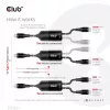CLUB3D USB Type-C, Y įkrovimo laidas su 2x USB Type-C, iki 100 W, 1,83 m/6 pėd. M/M