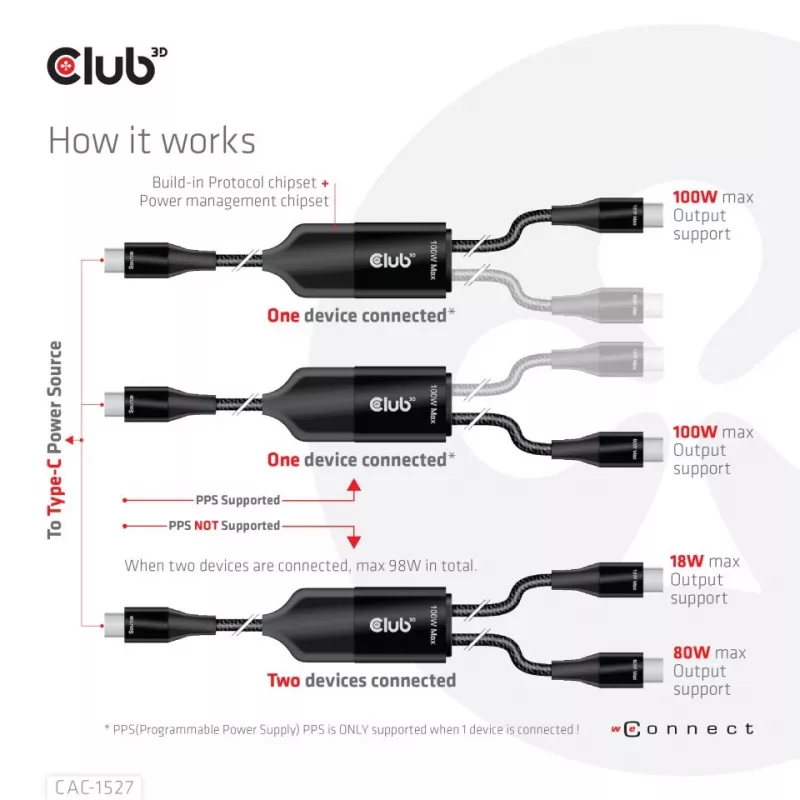 CLUB3D USB Type-C, Y įkrovimo laidas su 2x USB Type-C, iki 100 W, 1,83 m/6 pėd. M/M