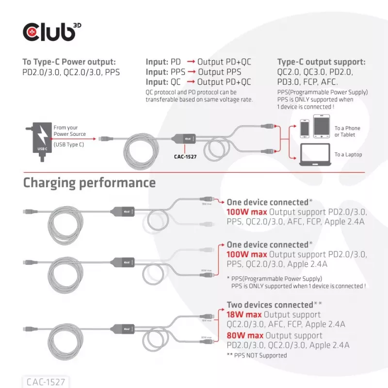 CLUB3D USB Type-C, Y įkrovimo laidas su 2x USB Type-C, iki 100 W, 1,83 m/6 pėd. M/M