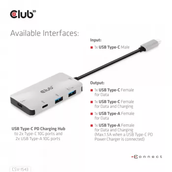 CLUB3D USB Gen2 Type-C PD įkrovimo šakotuvas su 2x Type-C 10G prievadais ir 2x USB Type-A 10G prievadais