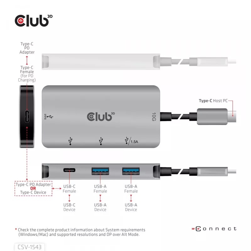 CLUB3D USB Gen2 Type-C PD įkrovimo šakotuvas su 2x Type-C 10G prievadais ir 2x USB Type-A 10G prievadais