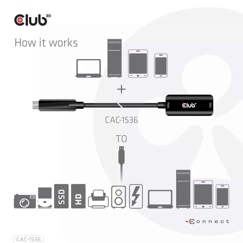 CLUB3D USB Gen2 Type-C į Type-A kabelis 10Gbps M/F 5m/16.4ft