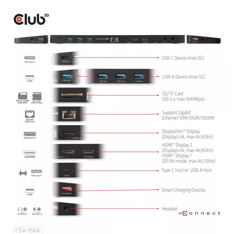 CLUB3D USB Gen1 Type-C Triple Display DP Alt mode Displaylink dinaminis PD įkrovimo dokas su 120 W maitinimo šaltiniu