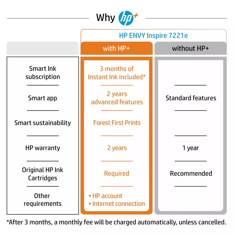 HP ENVY Inspire 7220e belaidis daugiafunkcis spalvotas spausdintuvas, Instant Ink; kopijavimo aparatas, skaitytuvas