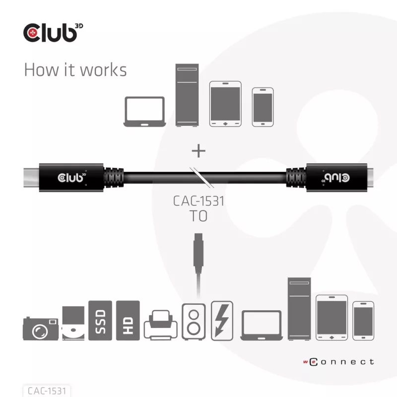 USB Gen1 Type-C ilginamasis laidas CLUB3D CAC-1531, 1 m, USB-C kištukas į 2× USB-C lizdą, 5 Gbps, 60 W PD, 4K@60Hz
