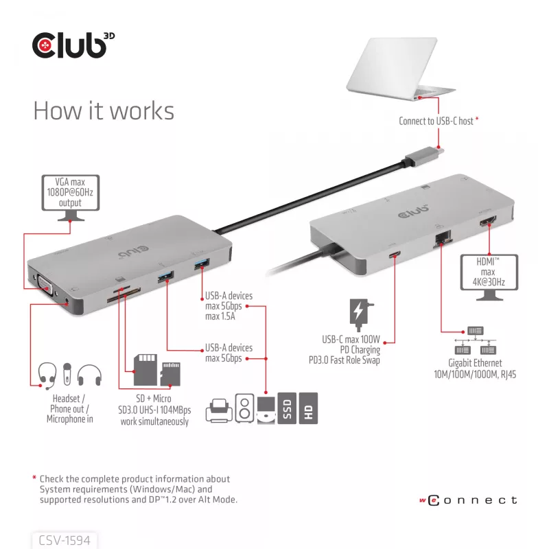 CLUB3D USB Gen1 Type-C 9-in-1 šakotuvas su HDMI, VGA, 2x USB Gen1 Type-A, RJ45, SD/Micro SD kortelių lizdais ir USB Gen1 Type-C moterišku prievadu