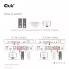 CLUB3D DisplayPort/HDMI KVM jungiklis dviems DisplayPort 4K 60Hz