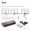 CLUB3D DisplayPort/HDMI KVM jungiklis dviems DisplayPort 4K 60Hz