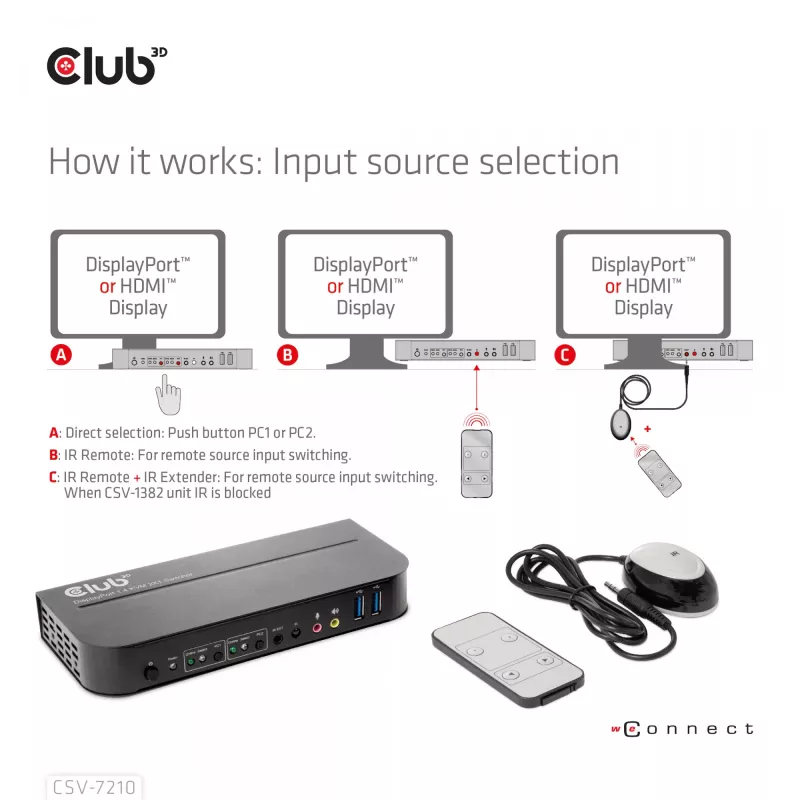 CLUB3D DisplayPort/HDMI KVM jungiklis dviems DisplayPort 4K 60Hz