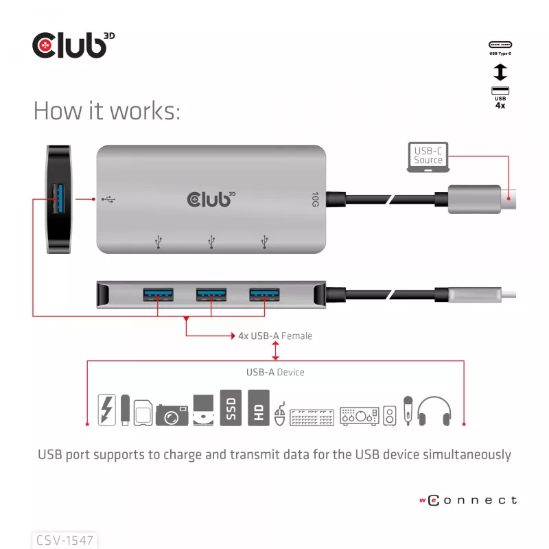 CLUB3D 4 prievadų USB-A šakotuvas USB-C – 10 Gbps spartus perdavimas