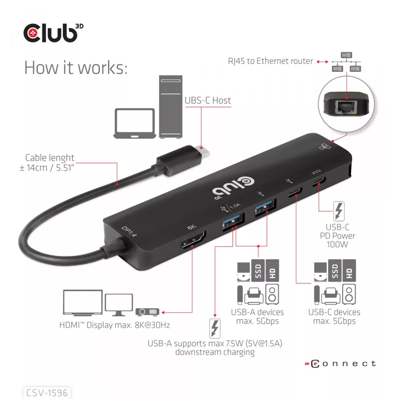 CLUB3D USB Gen1 Type-C, 6-in-1 Hub su HDMI 8K30Hz, 2xUSB Type-A, RJ45 ir 2xUSB Type-C, duomenų ir PD įkrovimas 100 W