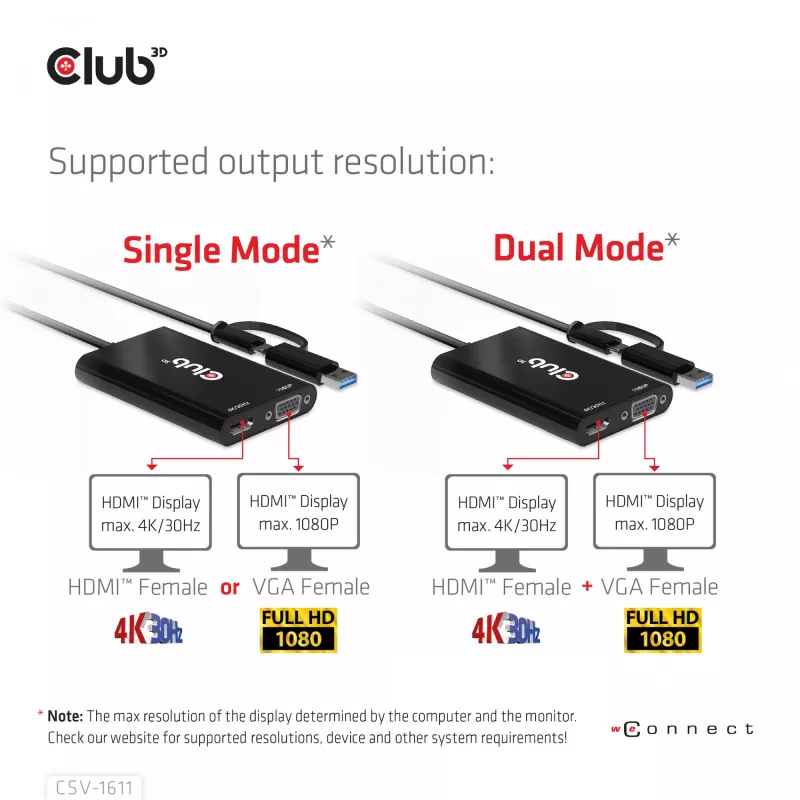 CLUB3D USB Gen1 Type-C/-A į dvigubą HDMI (4K/30Hz) / VGA (1080/60Hz)